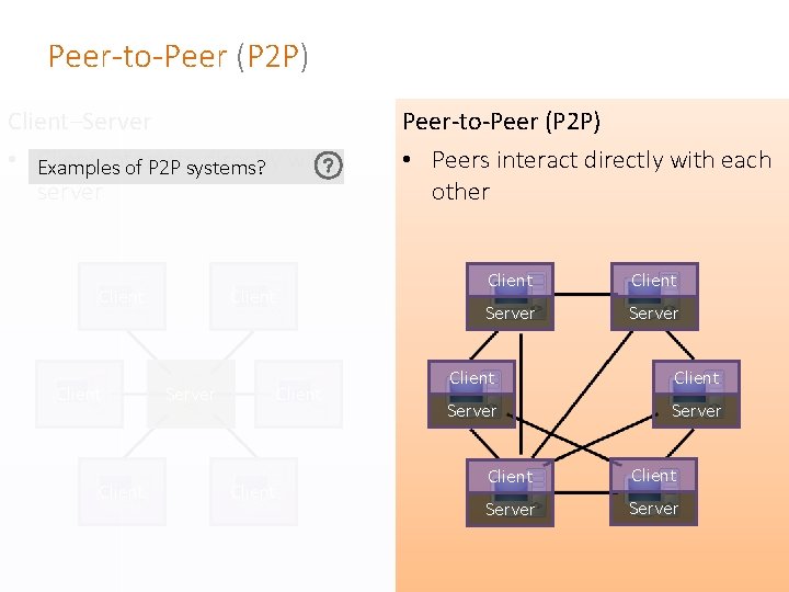 Peer-to-Peer (P 2 P) Client–Server • Examples Client interacts directly with of P 2