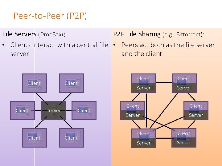 Peer-to-Peer (P 2 P) File Servers (Drop. Box): P 2 P File Sharing (e.