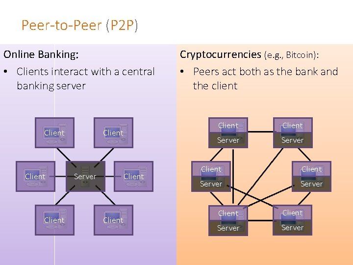 Peer-to-Peer (P 2 P) Online Banking: • Clients interact with a central banking server