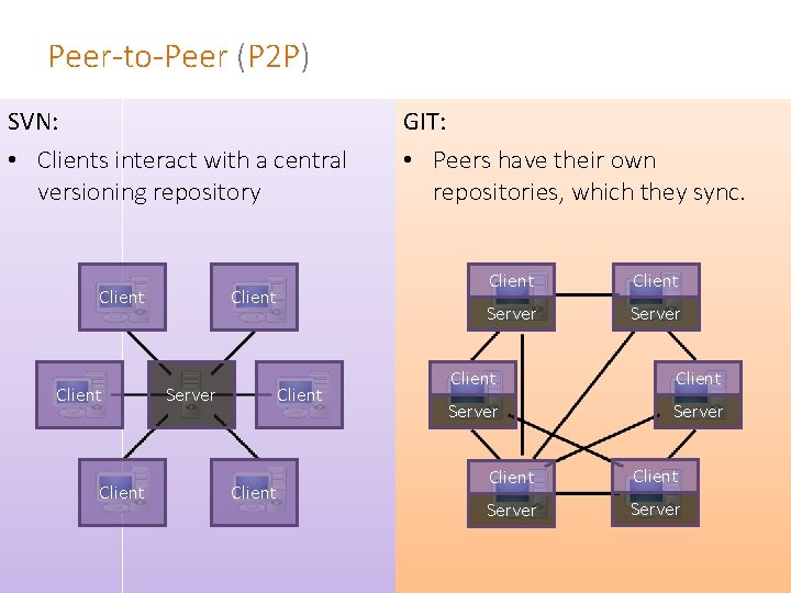 Peer-to-Peer (P 2 P) SVN: • Clients interact with a central versioning repository Client