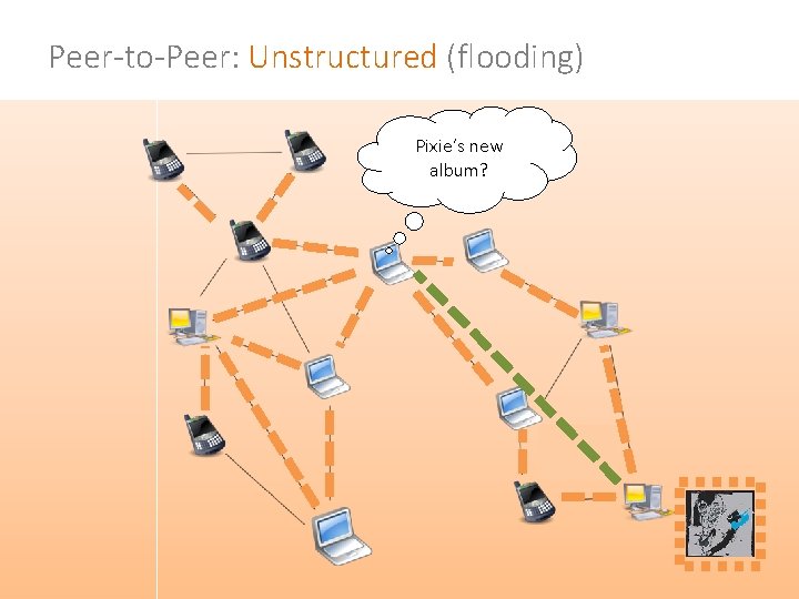 Peer-to-Peer: Unstructured (flooding) Pixie’s new album? 