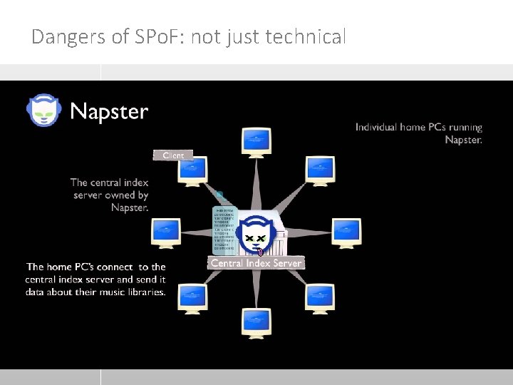 Dangers of SPo. F: not just technical 