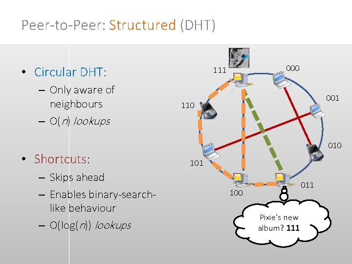 Peer-to-Peer: Structured (DHT) • Circular DHT: – Only aware of neighbours – O(n) lookups