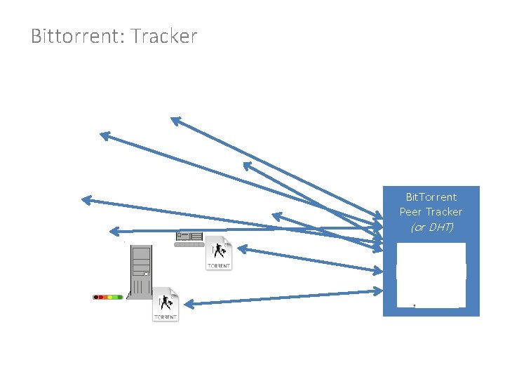 Bittorrent: Tracker Bit. Torrent Peer Tracker (or DHT) 