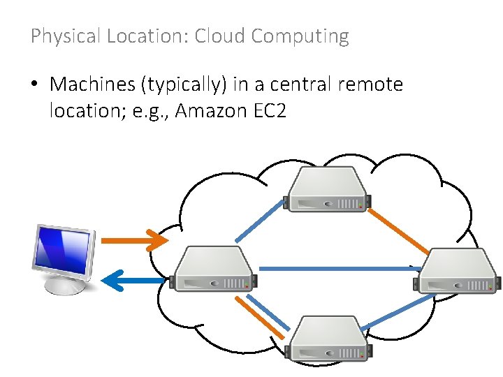 Physical Location: Cloud Computing • Machines (typically) in a central remote location; e. g.