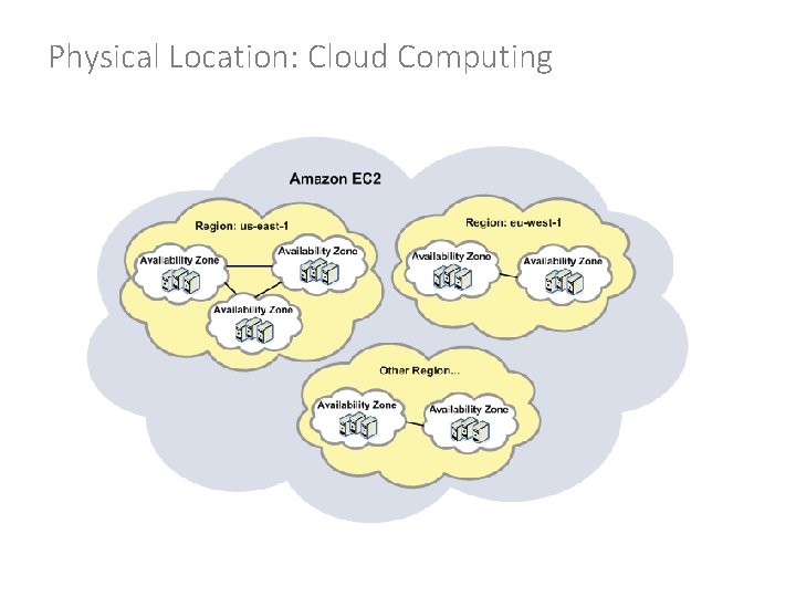 Physical Location: Cloud Computing 