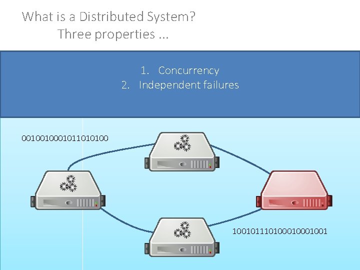 What is a Distributed System? Three properties. . . 1. Concurrency 2. Independent failures
