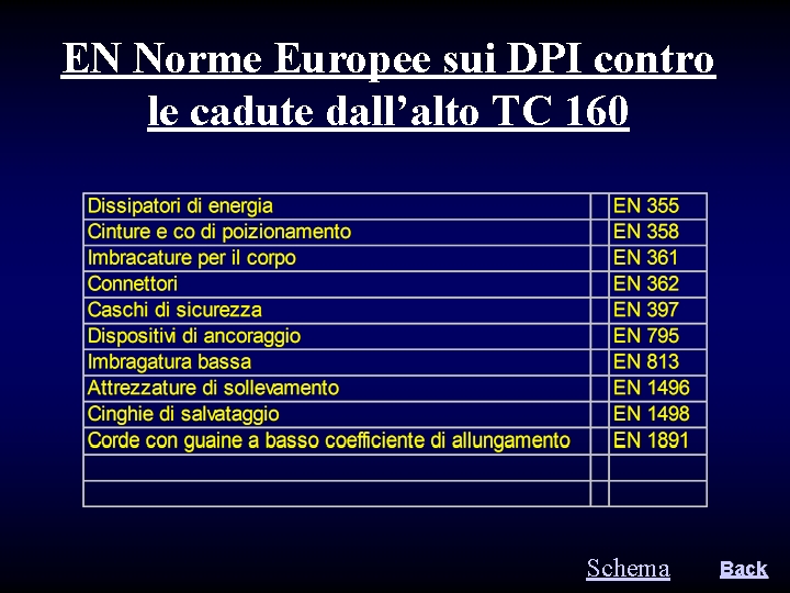 EN Norme Europee sui DPI contro le cadute dall’alto TC 160 Schema Back 