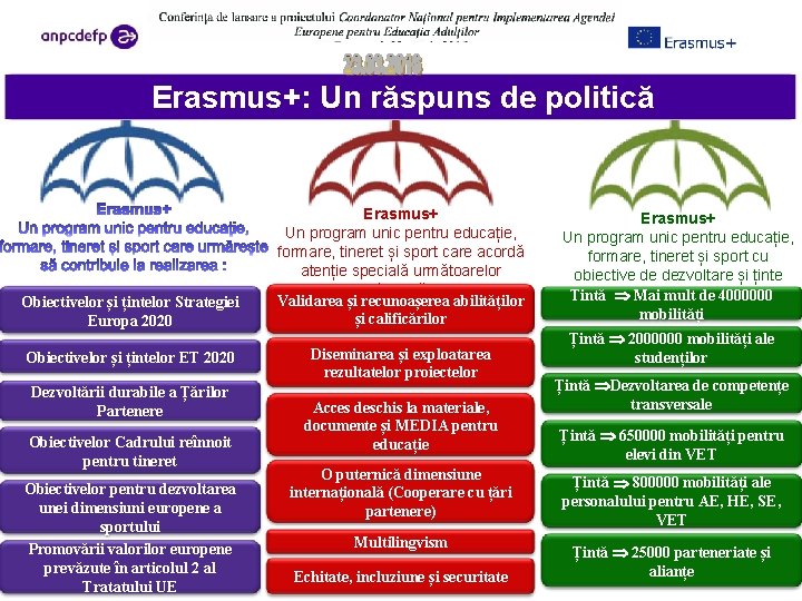 Erasmus+: Un răspuns de politică Obiectivelor și țintelor Strategiei Europa 2020 Obiectivelor și țintelor