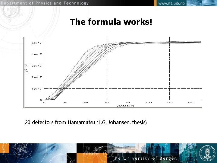 The formula works! 20 detectors from Hamamatsu (L. G. Johansen, thesis) 