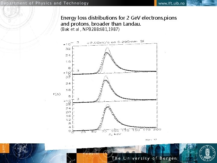 Energy loss distributions for 2 Ge. V electrons, pions and protons, broader than Landau.