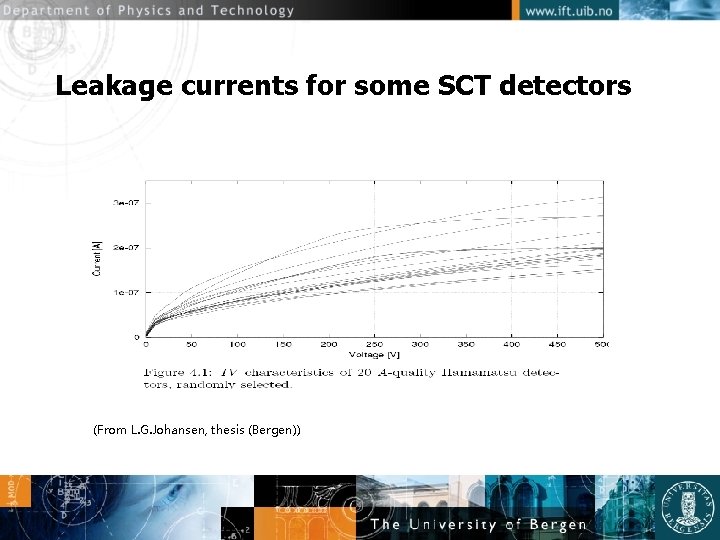 Leakage currents for some SCT detectors (From L. G. Johansen, thesis (Bergen)) 