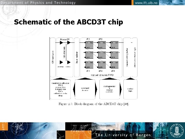 Schematic of the ABCD 3 T chip 