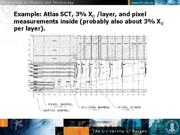 Example: Atlas SCT, 3% X 0 /layer, and pixel measurements inside (probably also about
