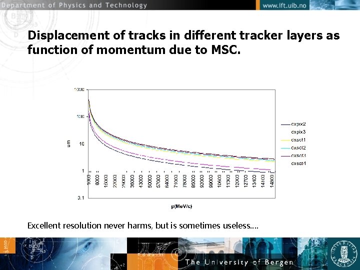 Displacement of tracks in different tracker layers as function of momentum due to MSC.
