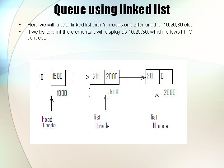 Queue using linked list • • Here we will create linked list with ‘n’
