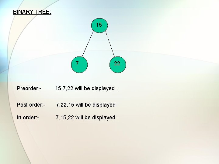 BINARY TREE: 15 7 22 Preorder: - 15, 7, 22 will be displayed. Post