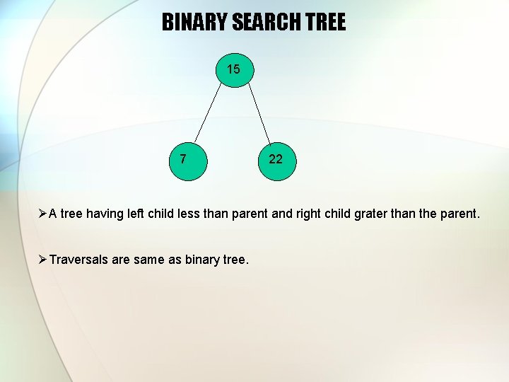 BINARY SEARCH TREE 15 7 22 ØA tree having left child less than parent