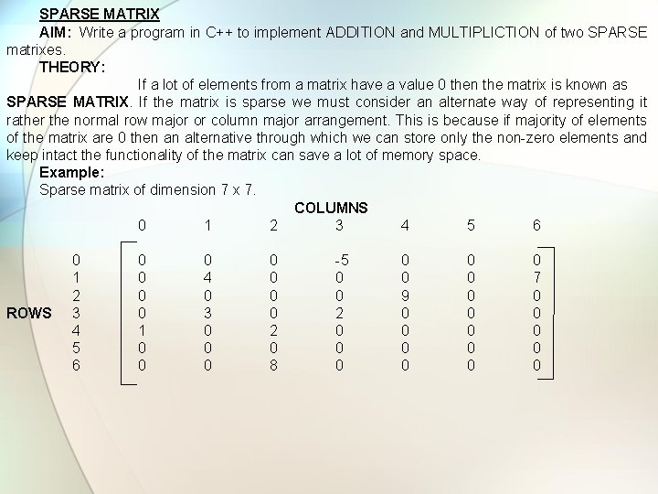 SPARSE MATRIX AIM: Write a program in C++ to implement ADDITION and MULTIPLICTION of