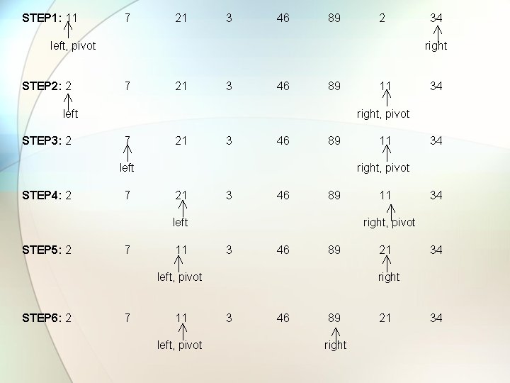 STEP 1: 11 7 21 3 46 89 2 34 left, pivot right STEP