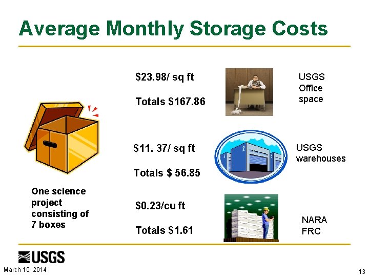 Average Monthly Storage Costs $23. 98/ sq ft Totals $167. 86 $11. 37/ sq