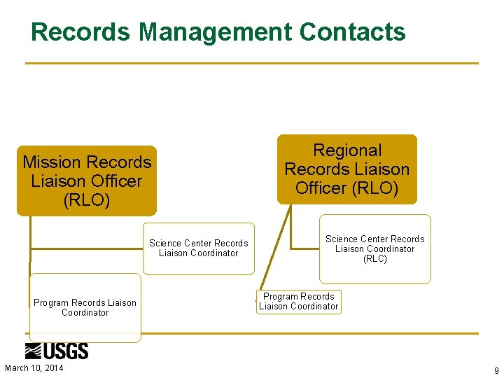 Records Management Contacts Mission Records Liaison Officer (RLO) Science Center Records Liaison Coordinator Program