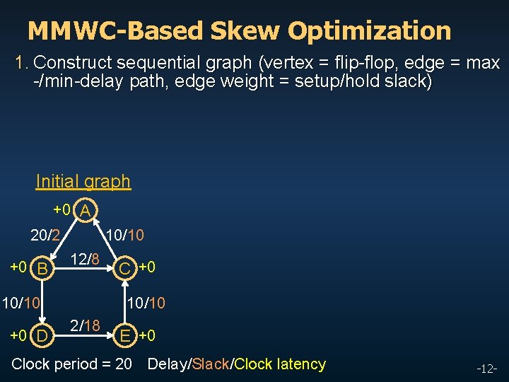 MMWC-Based Skew Optimization 1. Construct sequential graph (vertex = flip-flop, edge = max -/min-delay