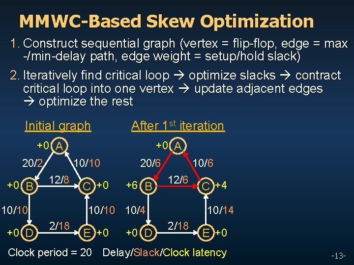 MMWC-Based Skew Optimization 1. Construct sequential graph (vertex = flip-flop, edge = max -/min-delay