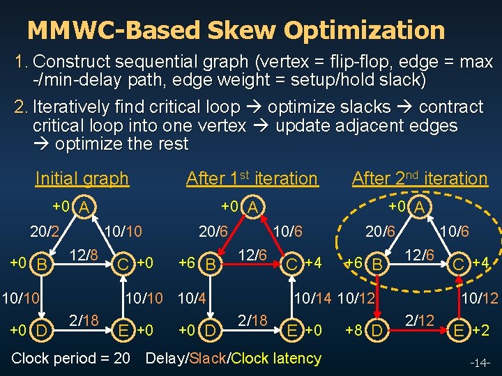 MMWC-Based Skew Optimization 1. Construct sequential graph (vertex = flip-flop, edge = max -/min-delay