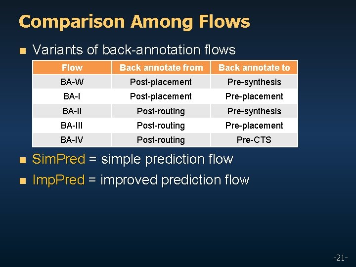 Comparison Among Flows n n n Variants of back-annotation flows Flow Back annotate from