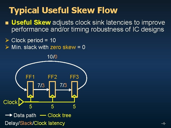 Typical Useful Skew Flow n Useful Skew adjusts clock sink latencies to improve performance