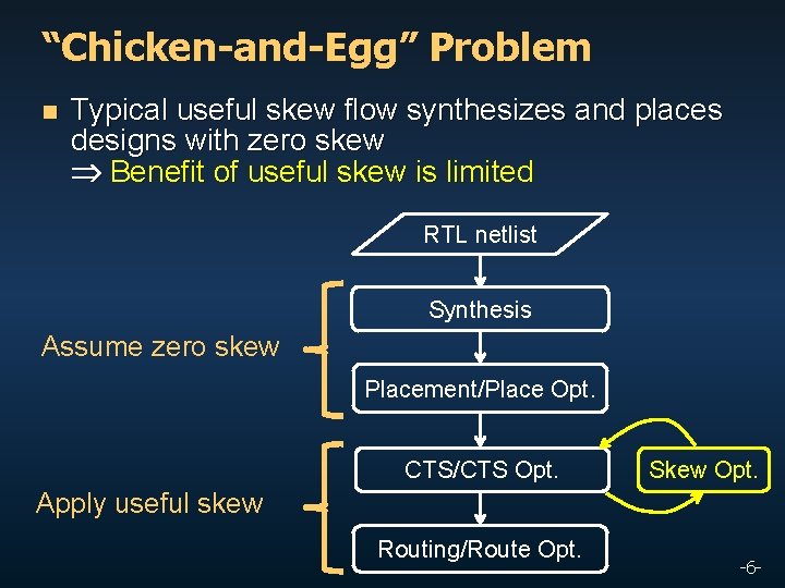 “Chicken-and-Egg” Problem n Typical useful skew flow synthesizes and places designs with zero skew