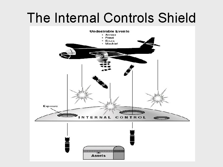 The Internal Controls Shield 