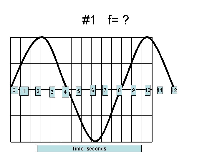 #1 f= ? 0 1 2 3 4 5 6 7 Time seconds 8