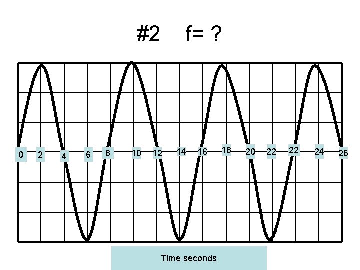 #2 0 2 4 6 8 10 12 f= ? 14 16 Time seconds