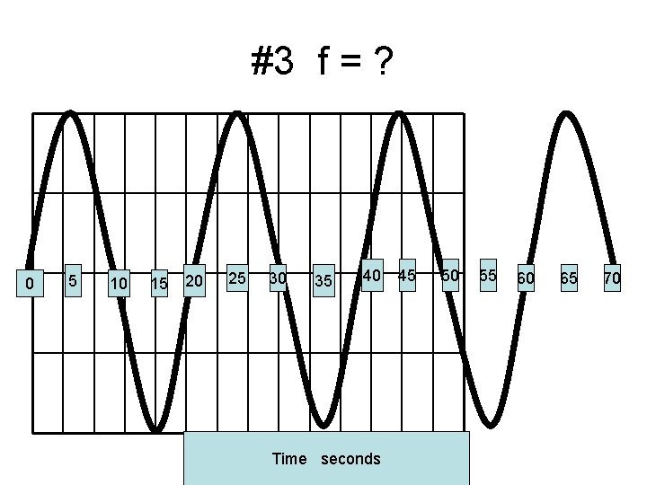 #3 f = ? 0 5 10 15 20 25 30 35 40 Time