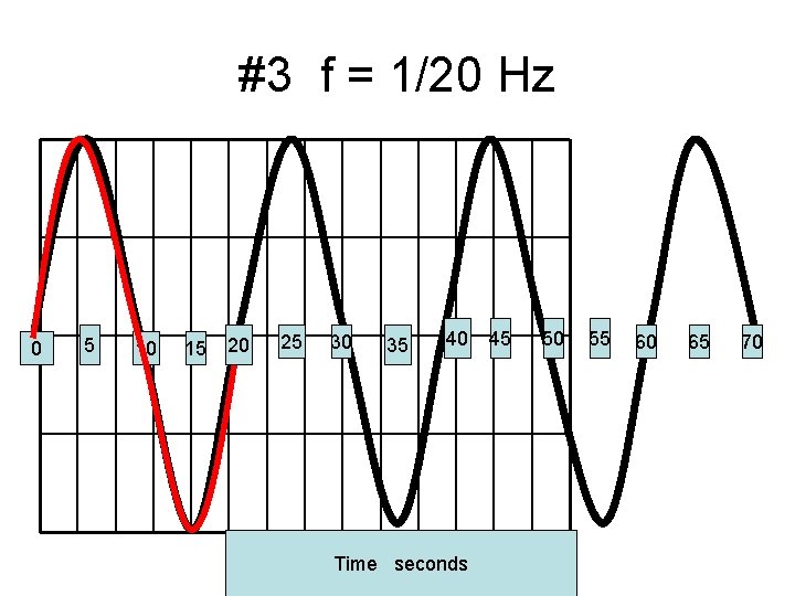 #3 f = 1/20 Hz 0 5 10 15 20 25 30 35 40