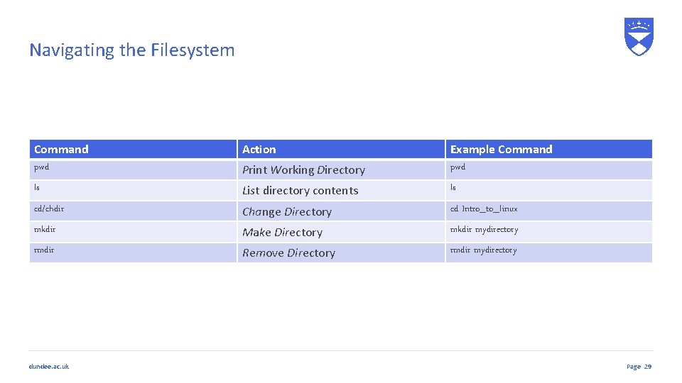 Navigating the Filesystem Command pwd Action Print Working Directory Example Command pwd ls List Navigating the Filesystem Command pwd Action Print Working Directory Example Command pwd ls List