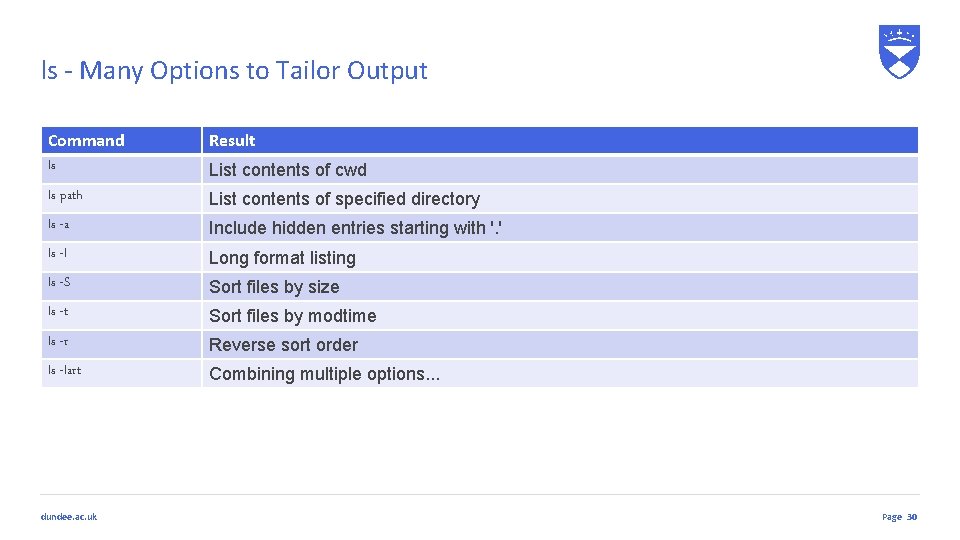 ls - Many Options to Tailor Output Command ls Result ls path List contents ls - Many Options to Tailor Output Command ls Result ls path List contents