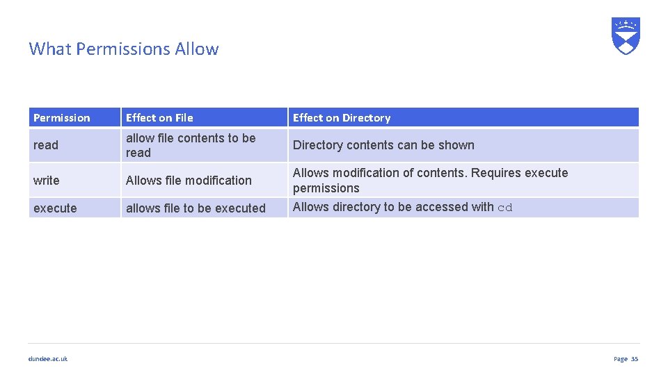 What Permissions Allow Permission Effect on File Effect on Directory read allow file contents What Permissions Allow Permission Effect on File Effect on Directory read allow file contents