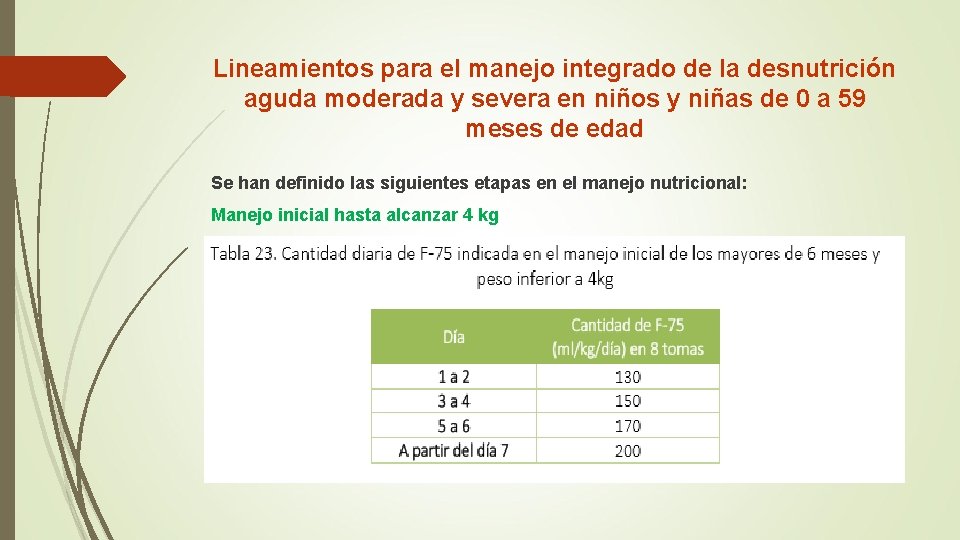 Lineamientos para el manejo integrado de la desnutrición aguda moderada y severa en niños Lineamientos para el manejo integrado de la desnutrición aguda moderada y severa en niños