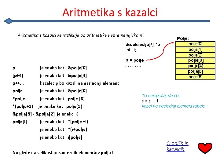 Aritmetika s kazalci se razlikuje od aritmetike s spremenljivkami. = polje p je enako