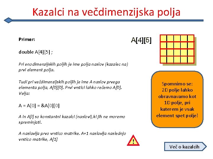 Kazalci na večdimenzijska polja Primer: double A[4][5] ; Pri enodimenzijskih poljih je ime polja