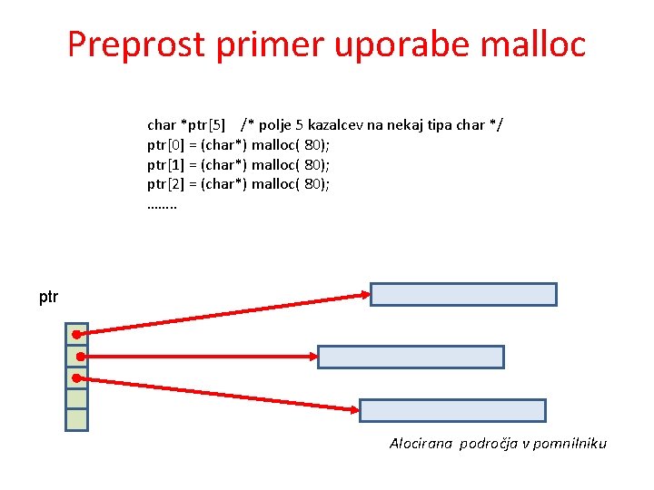 Preprost primer uporabe malloc char *ptr[5] /* polje 5 kazalcev na nekaj tipa char