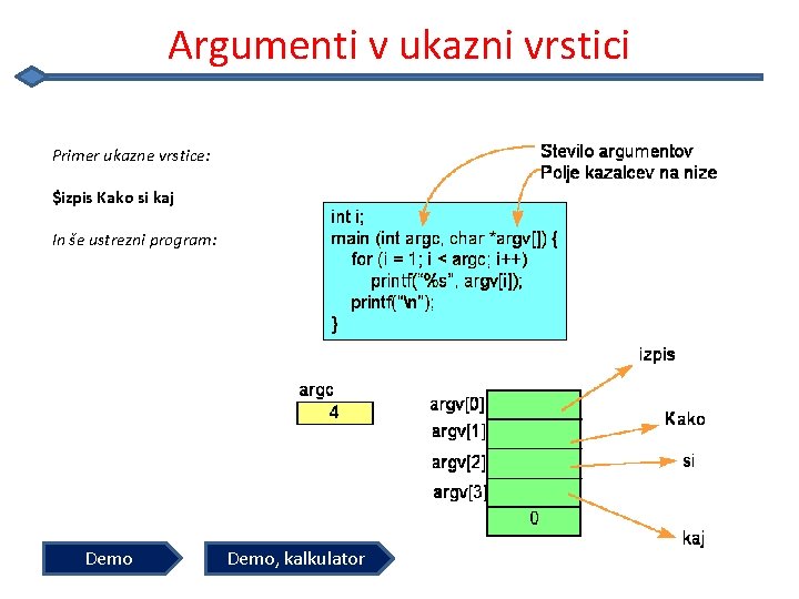 Argumenti v ukazni vrstici Primer ukazne vrstice: $izpis Kako si kaj In še ustrezni