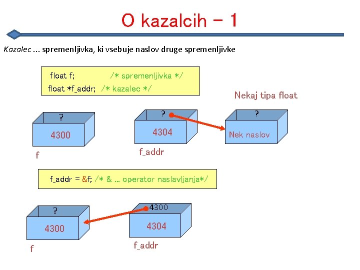 O kazalcih - 1 Kazalec. . . spremenljivka, ki vsebuje naslov druge spremenljivke float