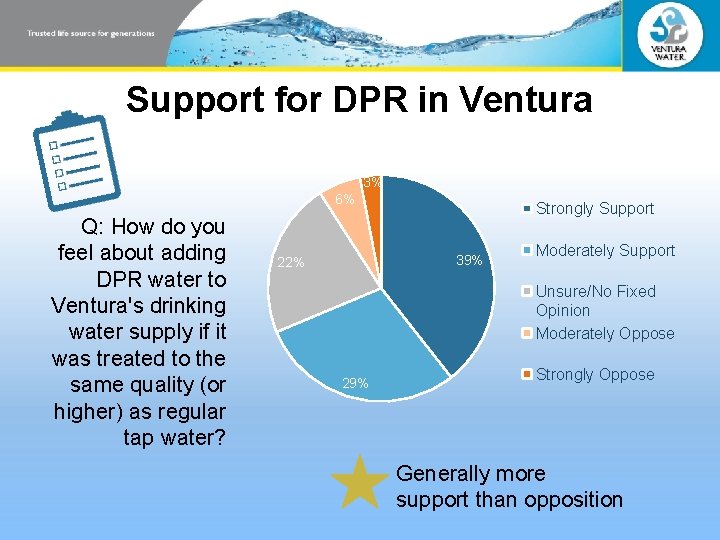 Support for DPR in Ventura 3% 6% Q: How do you feel about adding Support for DPR in Ventura 3% 6% Q: How do you feel about adding