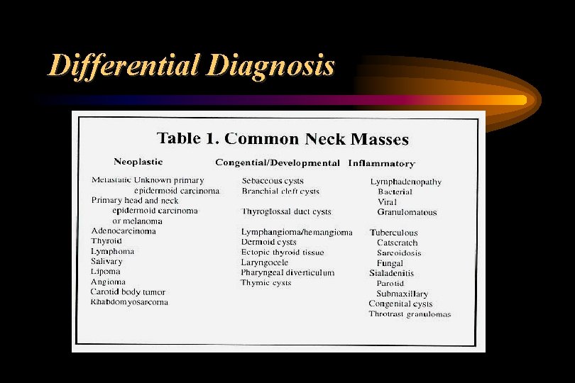 Differential Diagnosis 