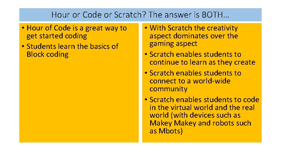 Hour or Code or Scratch? The answer is BOTH… • Hour of Code is Hour or Code or Scratch? The answer is BOTH… • Hour of Code is
