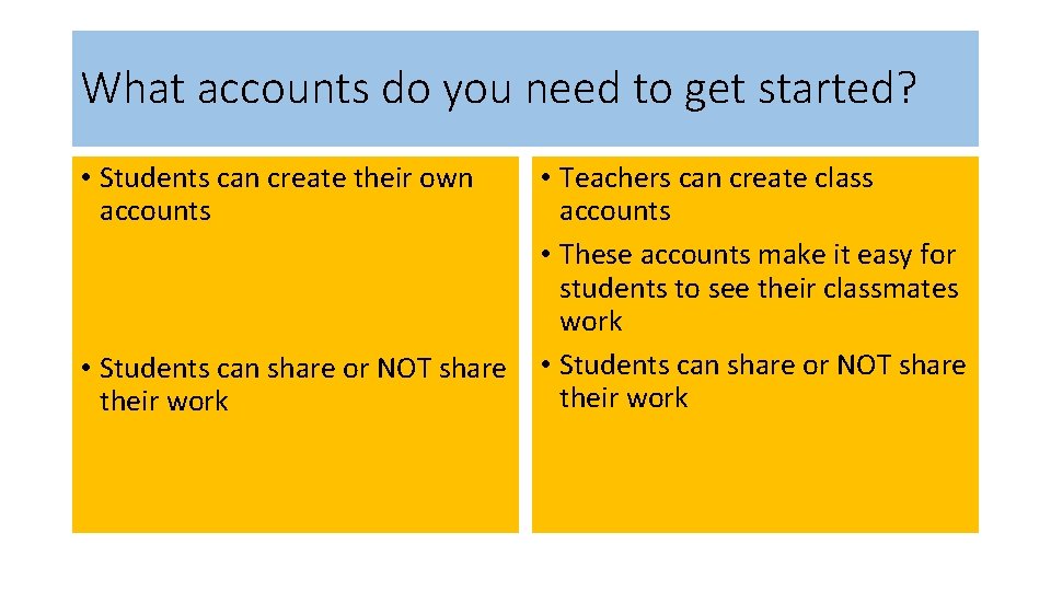 What accounts do you need to get started? • Students can create their own What accounts do you need to get started? • Students can create their own